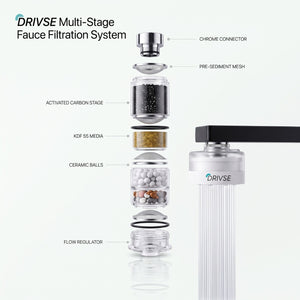 IonFaucet™